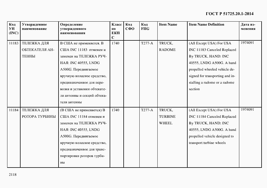 Страница 2126 ГОСТ Р 51725.20.1-2014