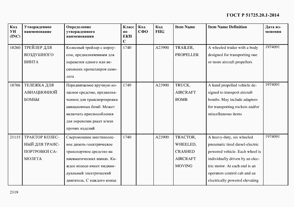 Страница 2127 ГОСТ Р 51725.20.1-2014