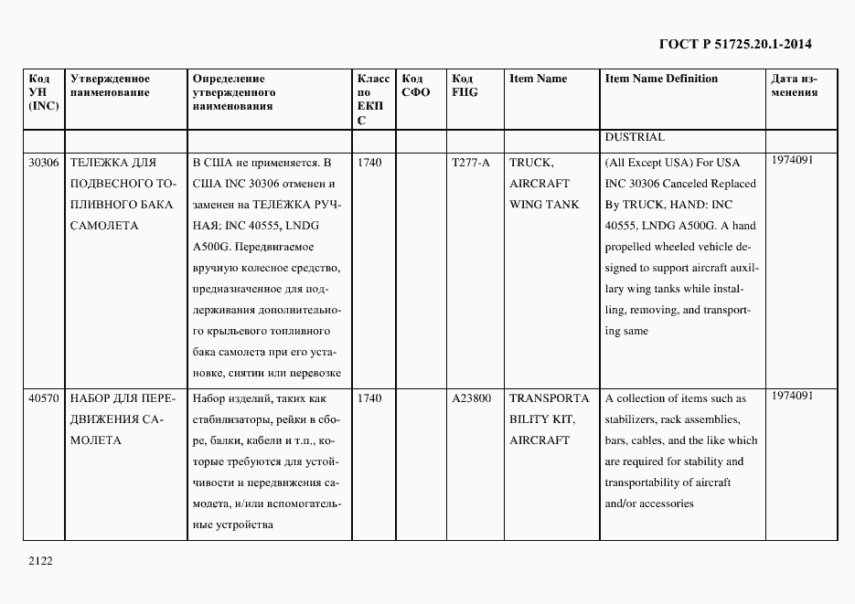 Страница 2130 ГОСТ Р 51725.20.1-2014
