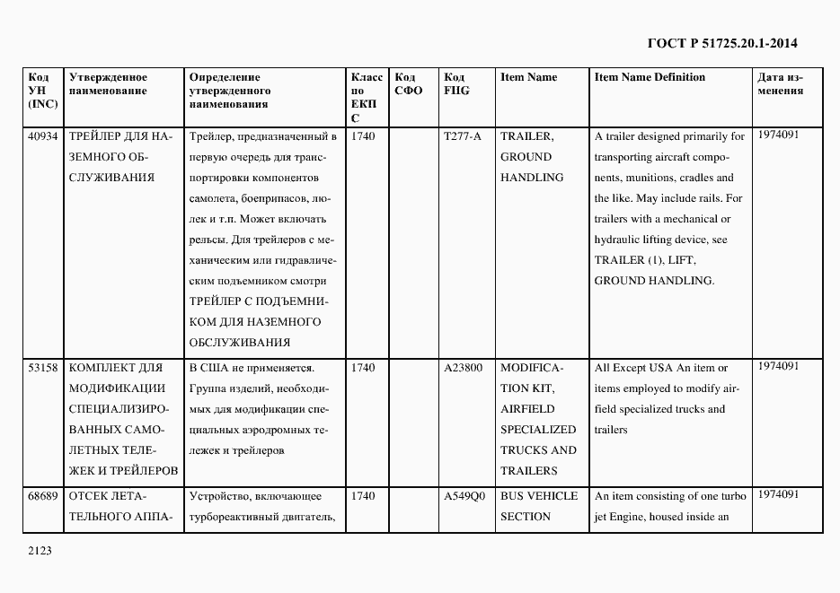 Страница 2131 ГОСТ Р 51725.20.1-2014