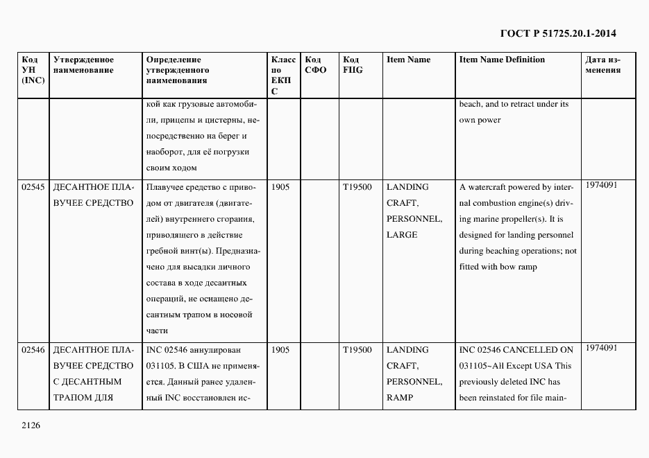 Страница 2134 ГОСТ Р 51725.20.1-2014