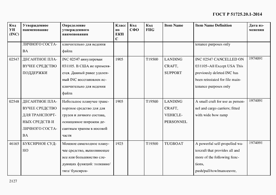 Страница 2135 ГОСТ Р 51725.20.1-2014