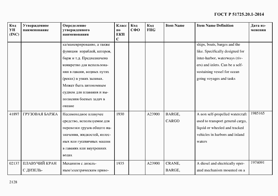 Страница 2136 ГОСТ Р 51725.20.1-2014