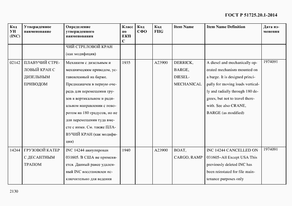 Страница 2138 ГОСТ Р 51725.20.1-2014