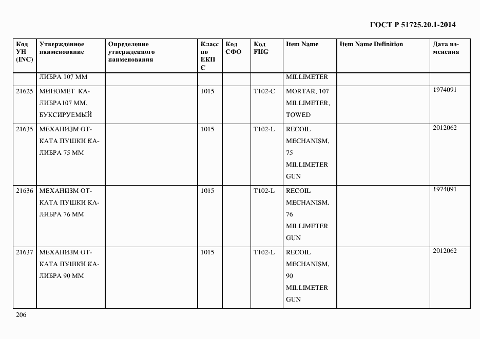 Страница 214 ГОСТ Р 51725.20.1-2014