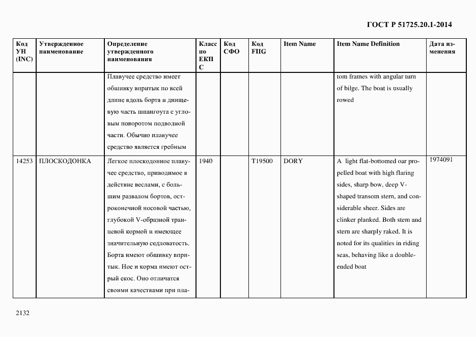 Страница 2140 ГОСТ Р 51725.20.1-2014