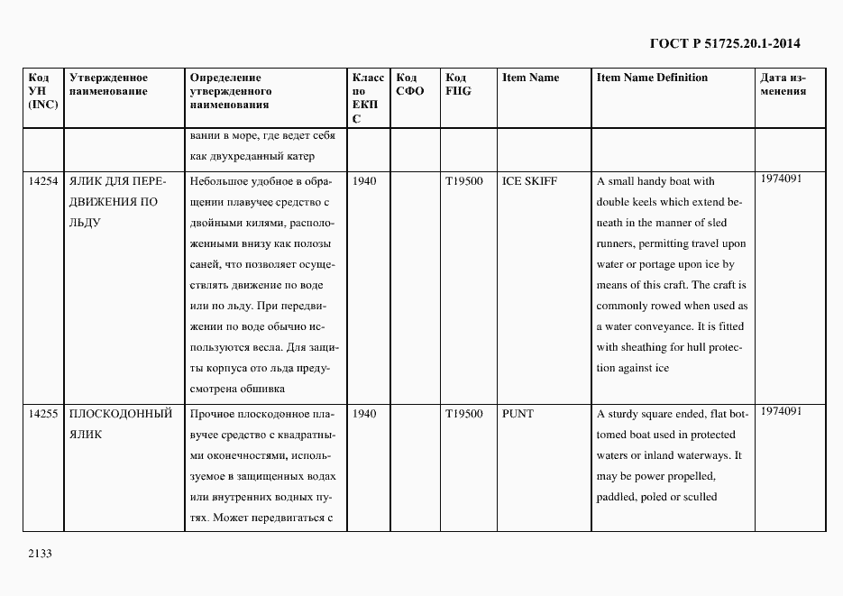 Страница 2141 ГОСТ Р 51725.20.1-2014