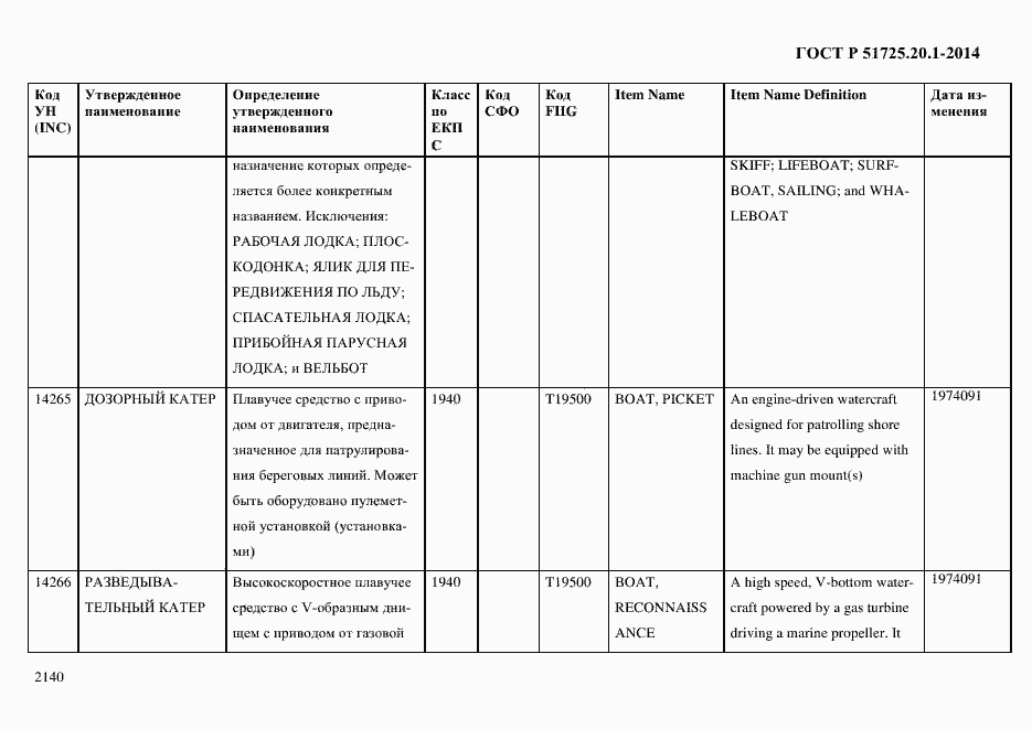 Страница 2148 ГОСТ Р 51725.20.1-2014