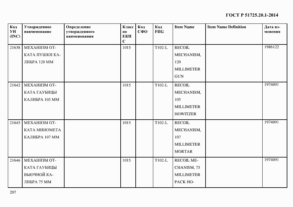 Страница 215 ГОСТ Р 51725.20.1-2014