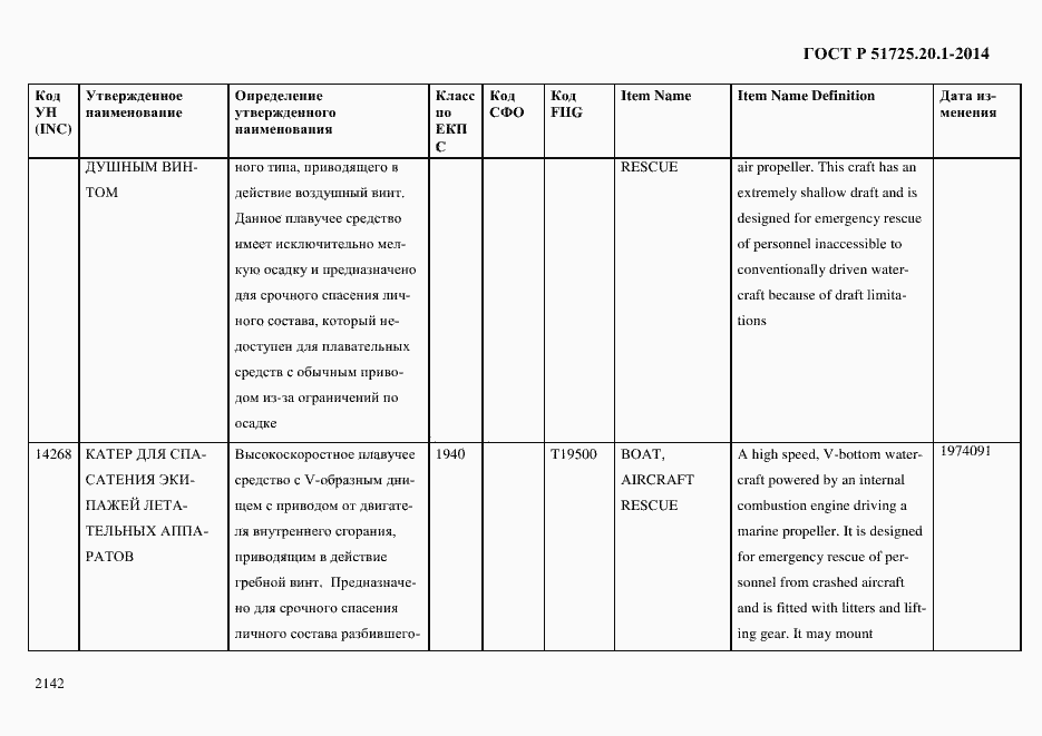 Страница 2150 ГОСТ Р 51725.20.1-2014