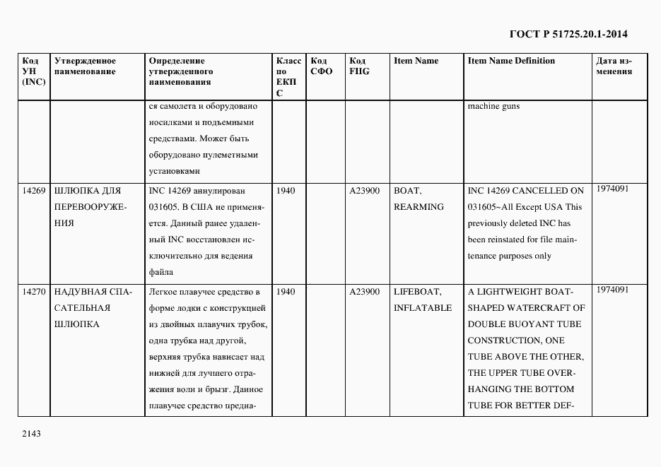 Страница 2151 ГОСТ Р 51725.20.1-2014