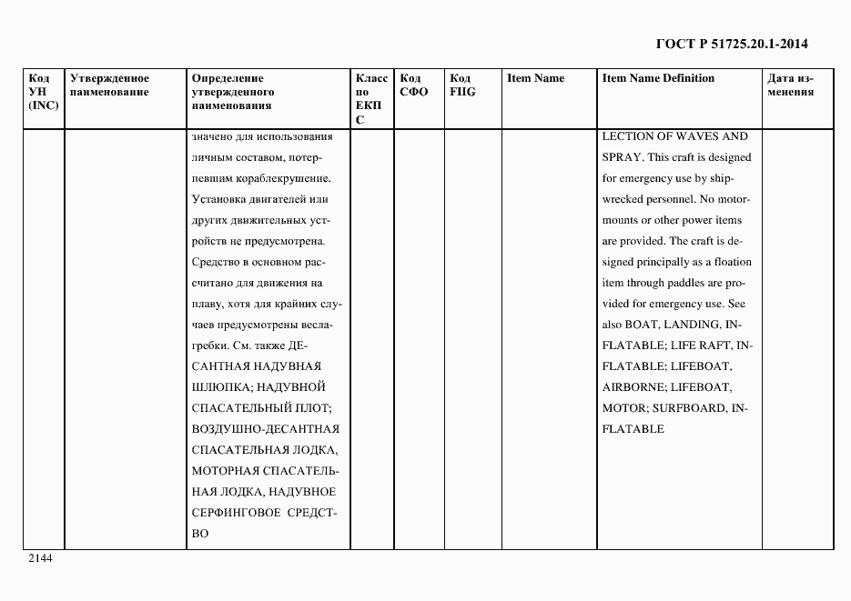 Страница 2152 ГОСТ Р 51725.20.1-2014