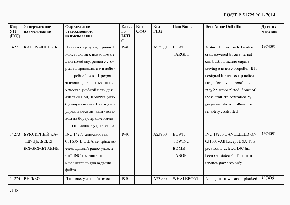 Страница 2153 ГОСТ Р 51725.20.1-2014