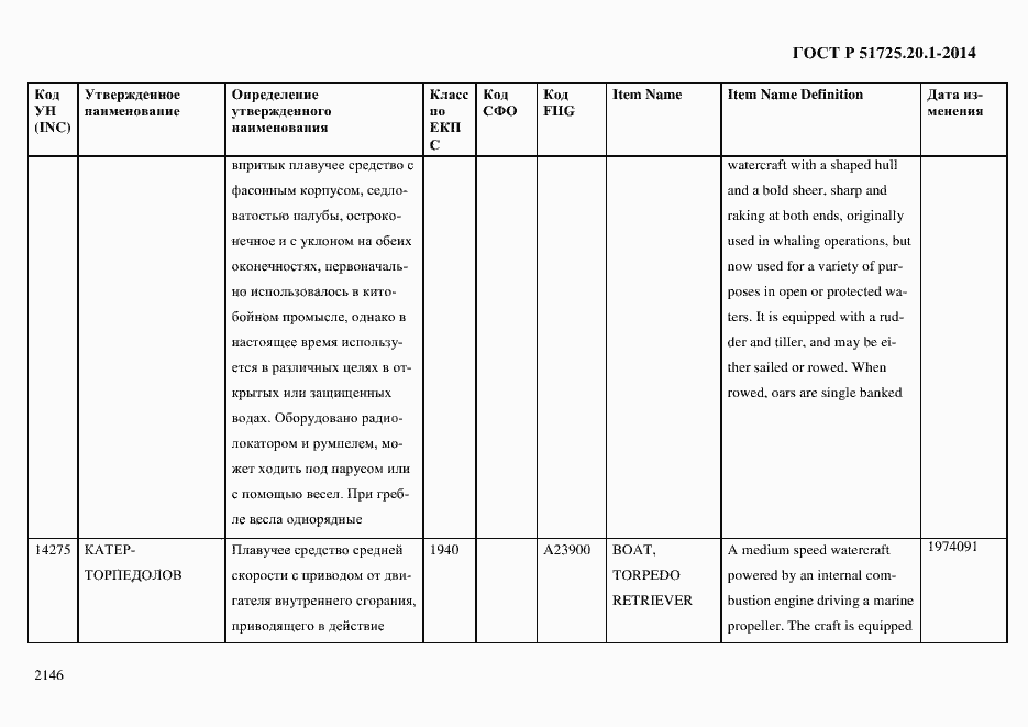 Страница 2154 ГОСТ Р 51725.20.1-2014