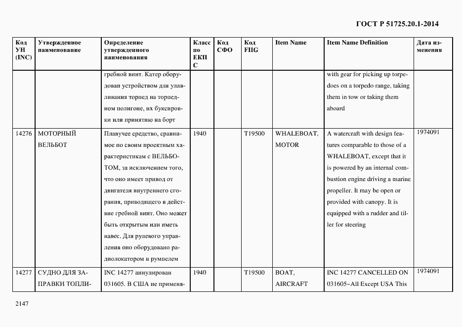 Страница 2155 ГОСТ Р 51725.20.1-2014