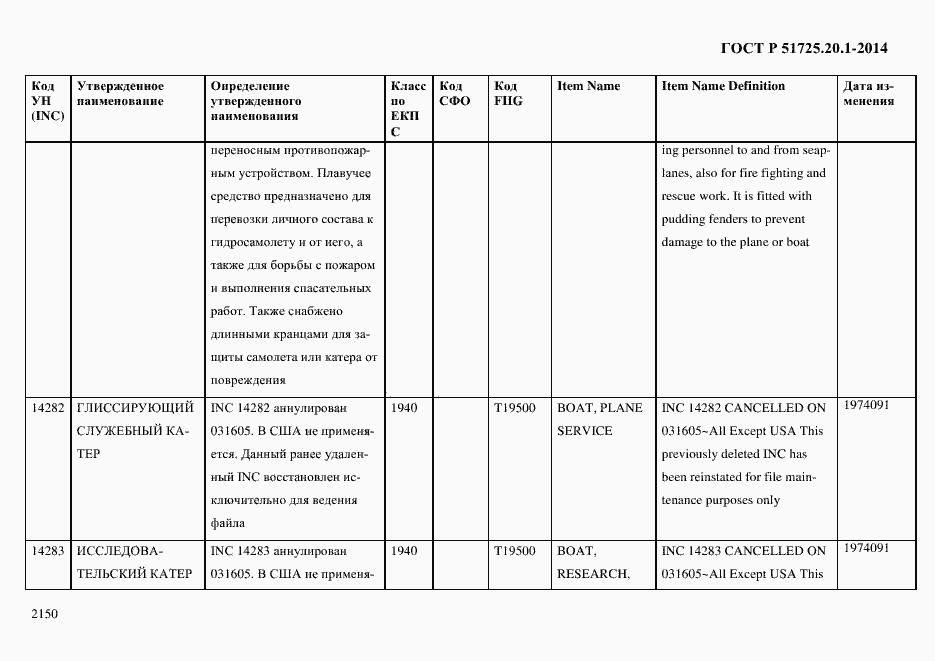 Страница 2158 ГОСТ Р 51725.20.1-2014