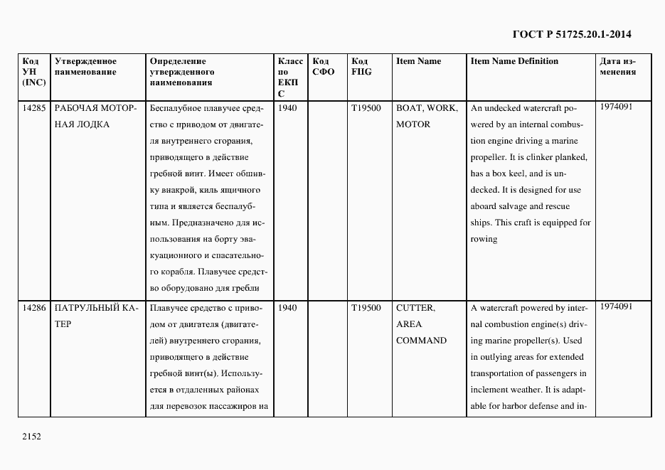 Страница 2160 ГОСТ Р 51725.20.1-2014
