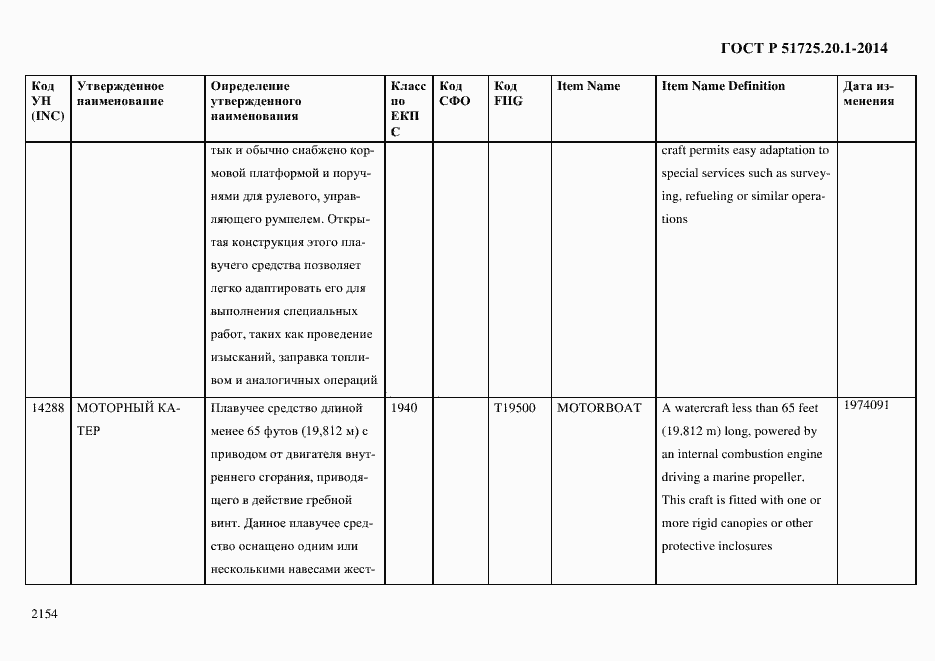 Страница 2162 ГОСТ Р 51725.20.1-2014
