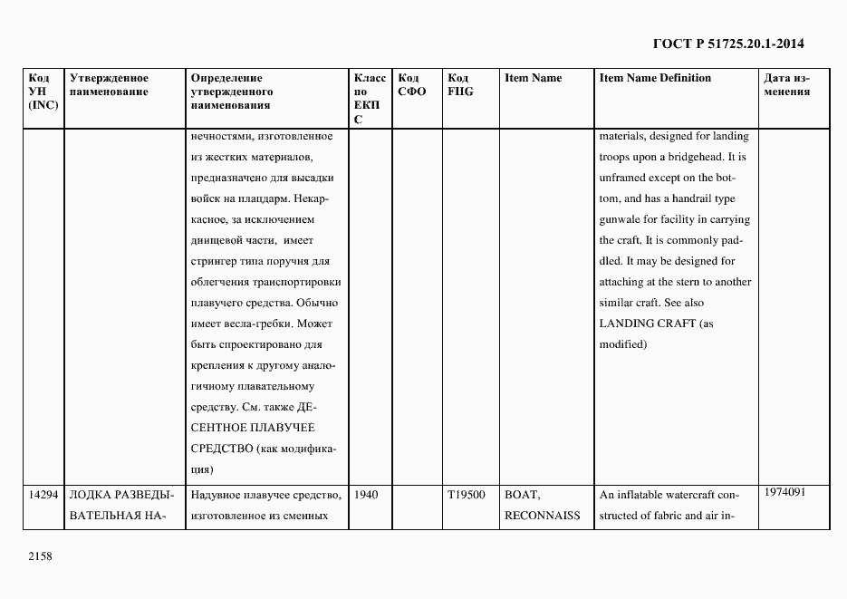 Страница 2166 ГОСТ Р 51725.20.1-2014