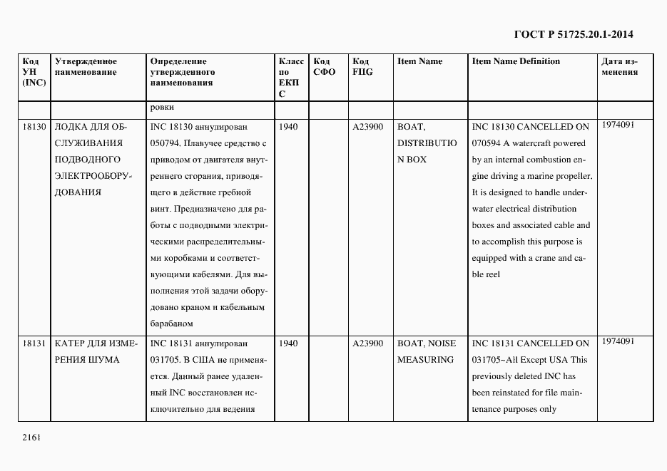 Страница 2169 ГОСТ Р 51725.20.1-2014