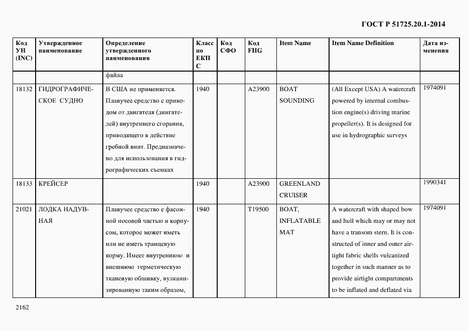 Страница 2170 ГОСТ Р 51725.20.1-2014