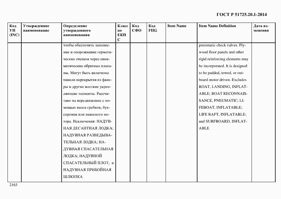 Страница 2171 ГОСТ Р 51725.20.1-2014