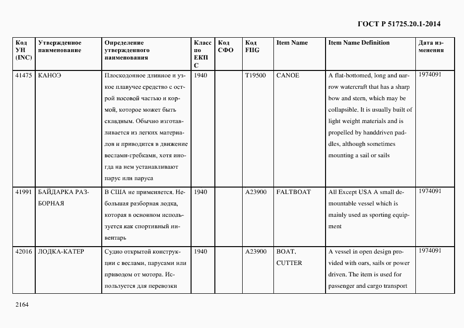 Страница 2172 ГОСТ Р 51725.20.1-2014