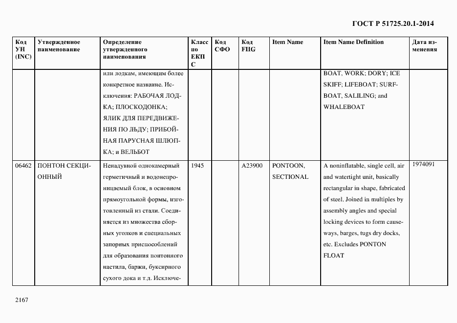 Страница 2175 ГОСТ Р 51725.20.1-2014