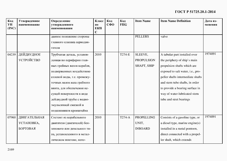 Страница 2177 ГОСТ Р 51725.20.1-2014