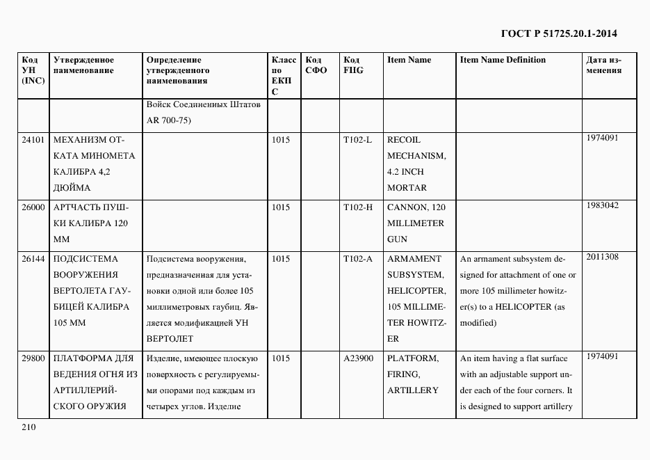 Страница 218 ГОСТ Р 51725.20.1-2014