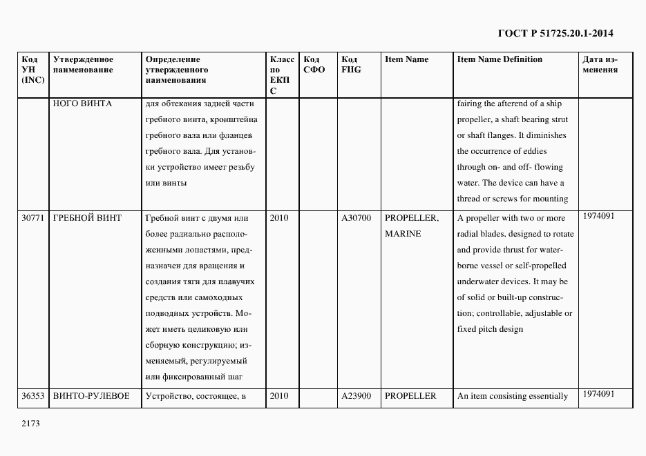 Страница 2181 ГОСТ Р 51725.20.1-2014
