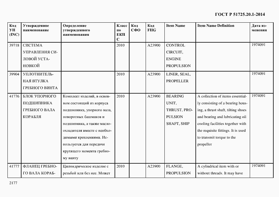Страница 2185 ГОСТ Р 51725.20.1-2014