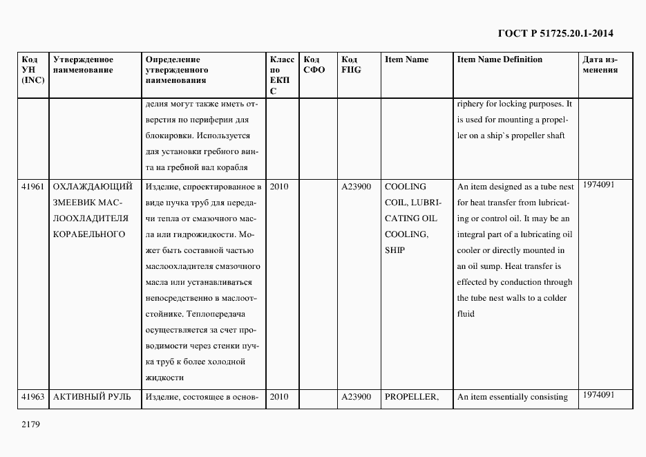 Страница 2187 ГОСТ Р 51725.20.1-2014