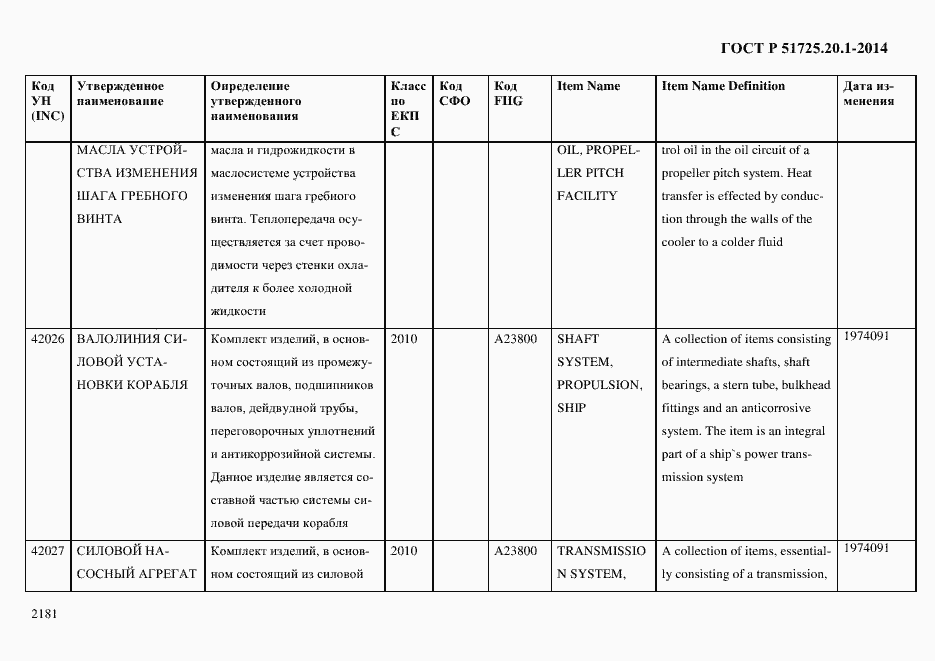 Страница 2189 ГОСТ Р 51725.20.1-2014