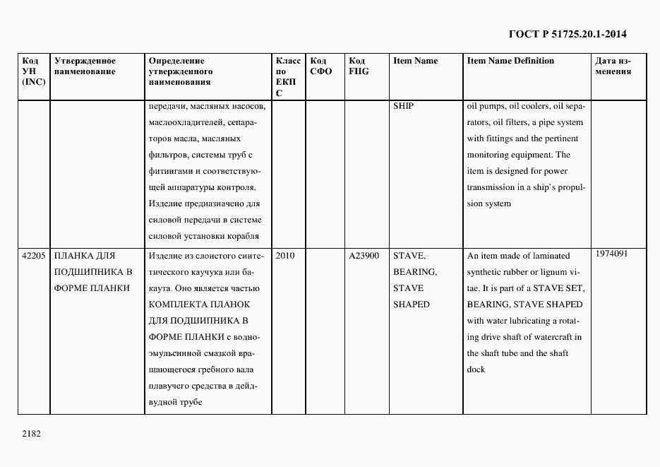 Страница 2190 ГОСТ Р 51725.20.1-2014