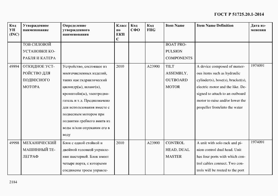 Страница 2192 ГОСТ Р 51725.20.1-2014