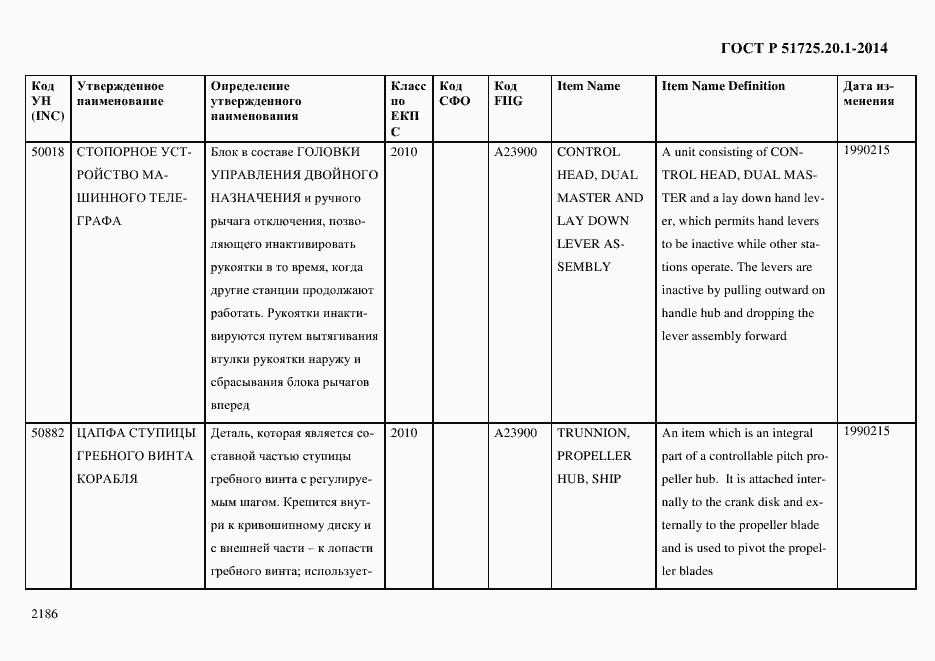 Страница 2194 ГОСТ Р 51725.20.1-2014