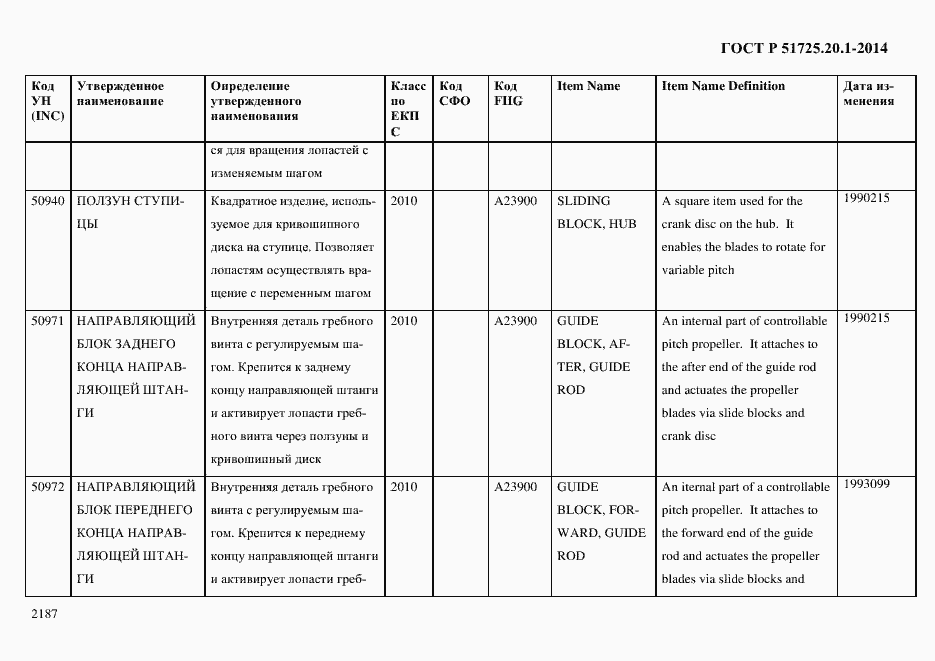 Страница 2195 ГОСТ Р 51725.20.1-2014