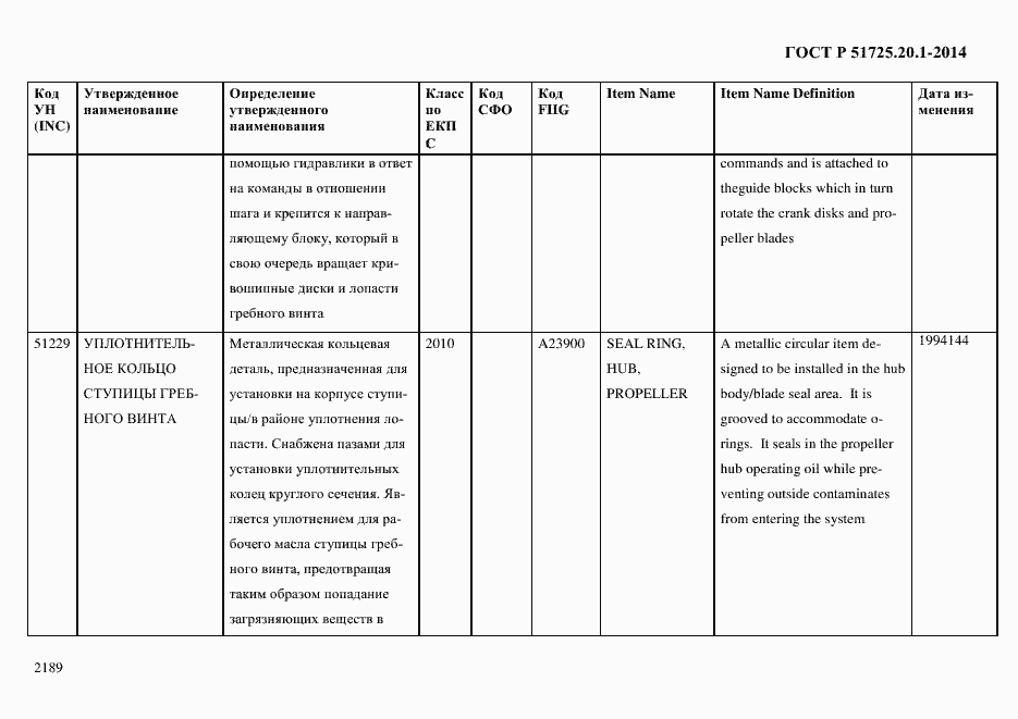 Страница 2197 ГОСТ Р 51725.20.1-2014
