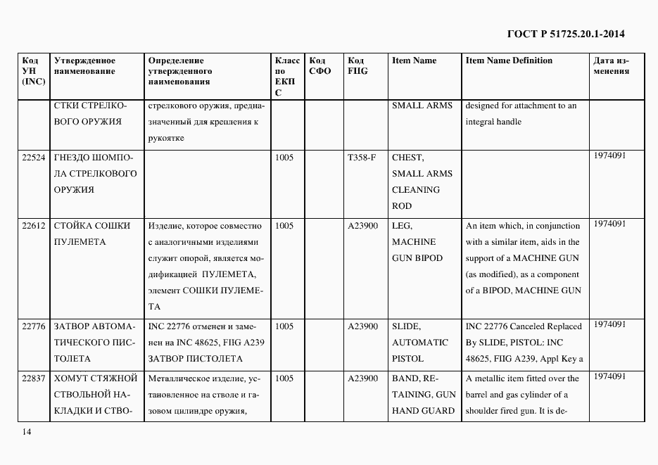 Страница 22 ГОСТ Р 51725.20.1-2014