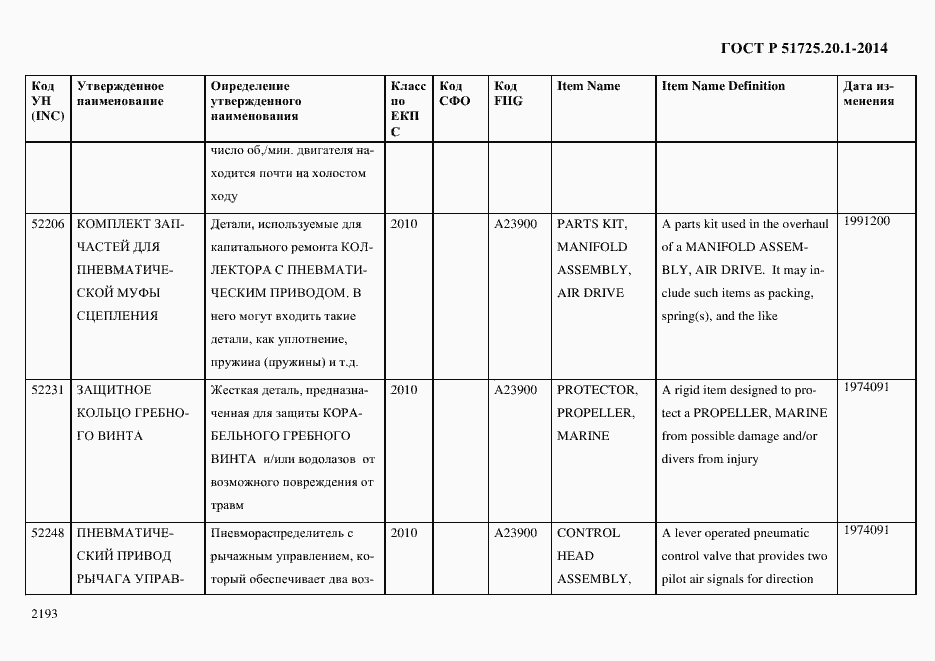 Страница 2201 ГОСТ Р 51725.20.1-2014