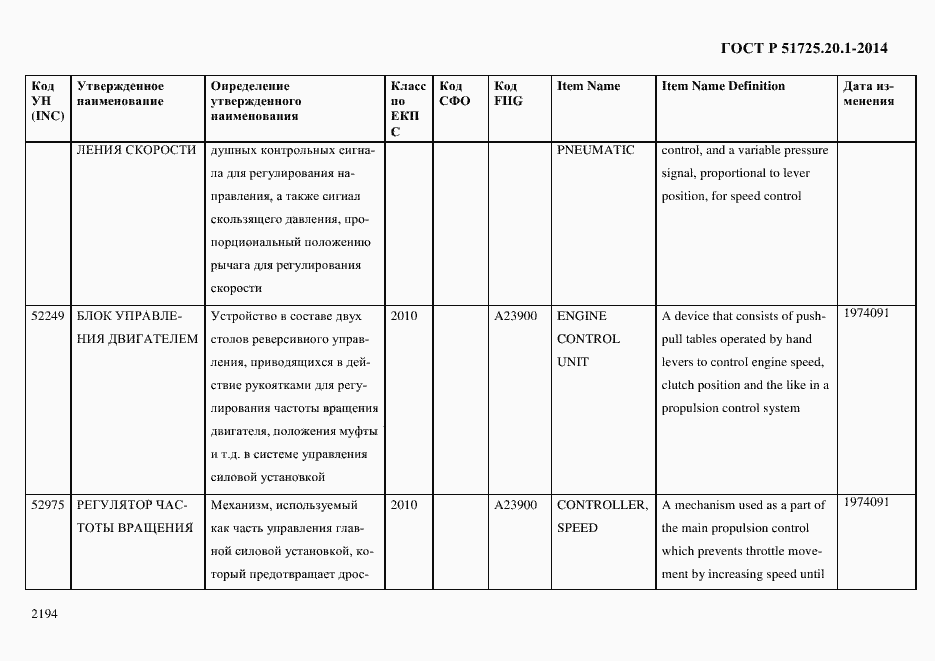 Страница 2202 ГОСТ Р 51725.20.1-2014