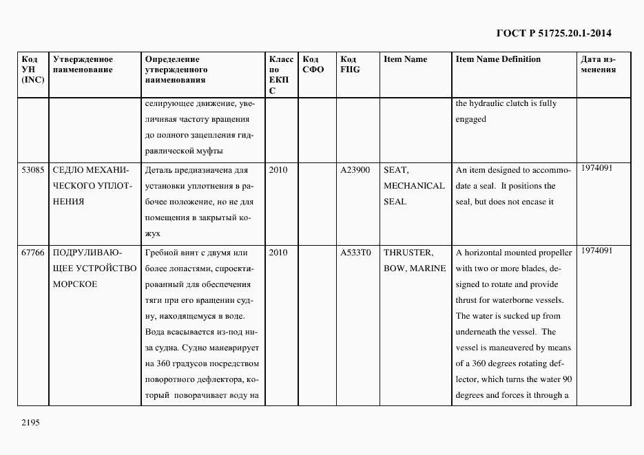 Страница 2203 ГОСТ Р 51725.20.1-2014