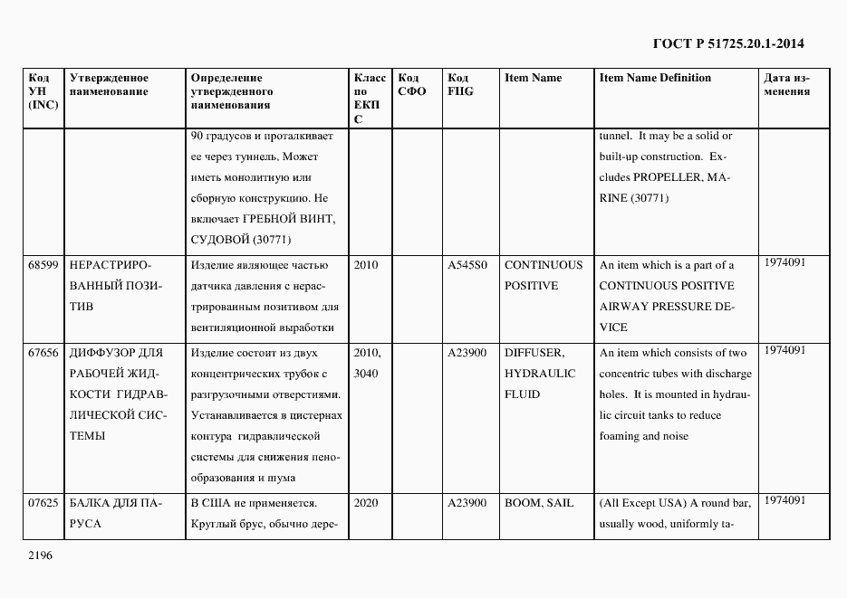 Страница 2204 ГОСТ Р 51725.20.1-2014