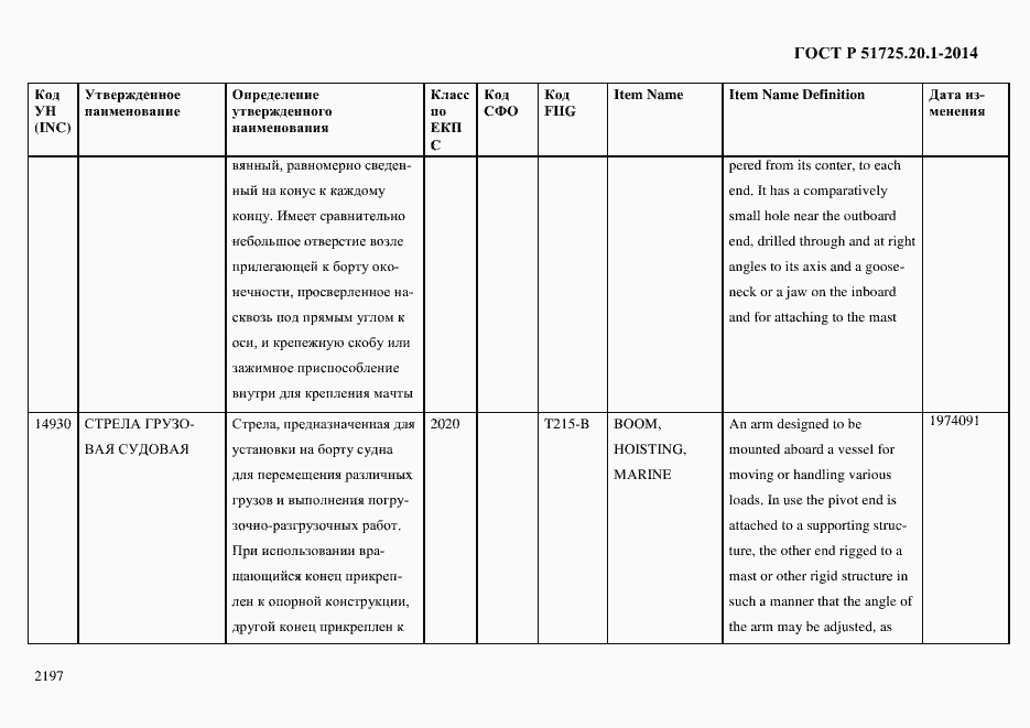 Страница 2205 ГОСТ Р 51725.20.1-2014