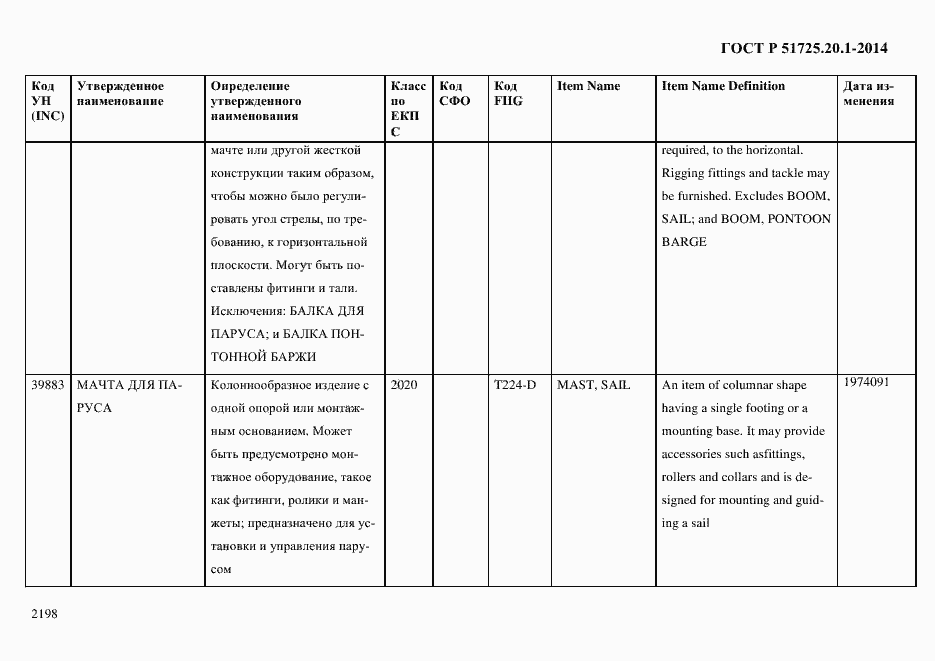 Страница 2206 ГОСТ Р 51725.20.1-2014
