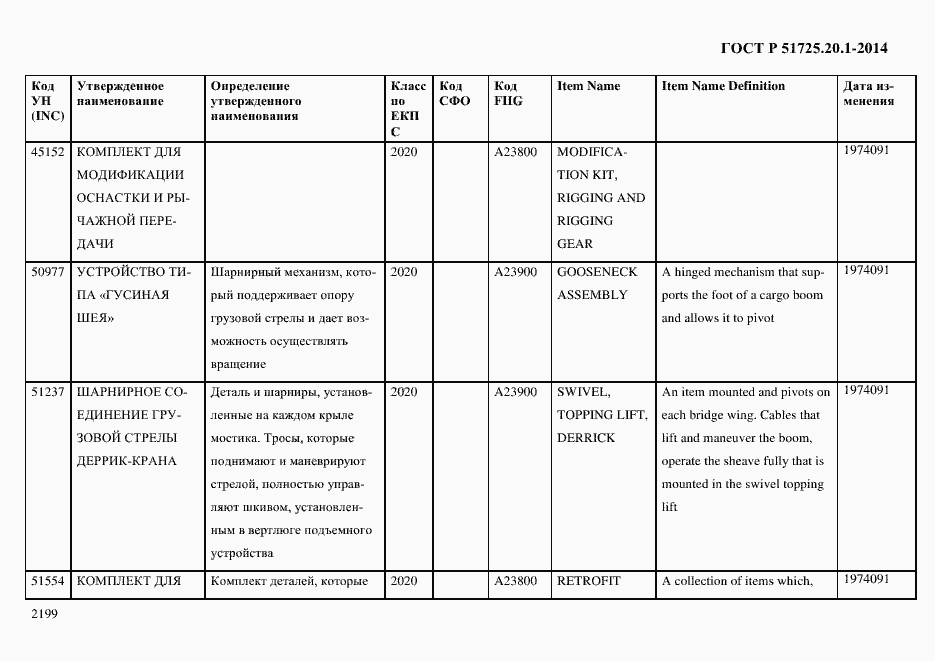 Страница 2207 ГОСТ Р 51725.20.1-2014