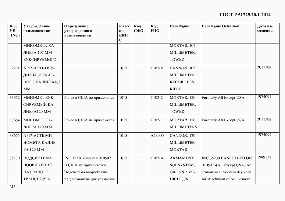 Страница 221 ГОСТ Р 51725.20.1-2014