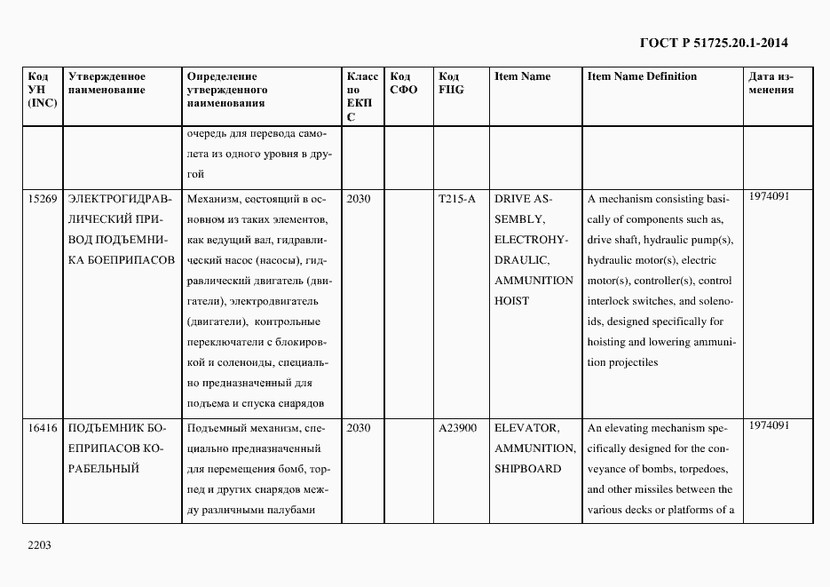 Страница 2211 ГОСТ Р 51725.20.1-2014