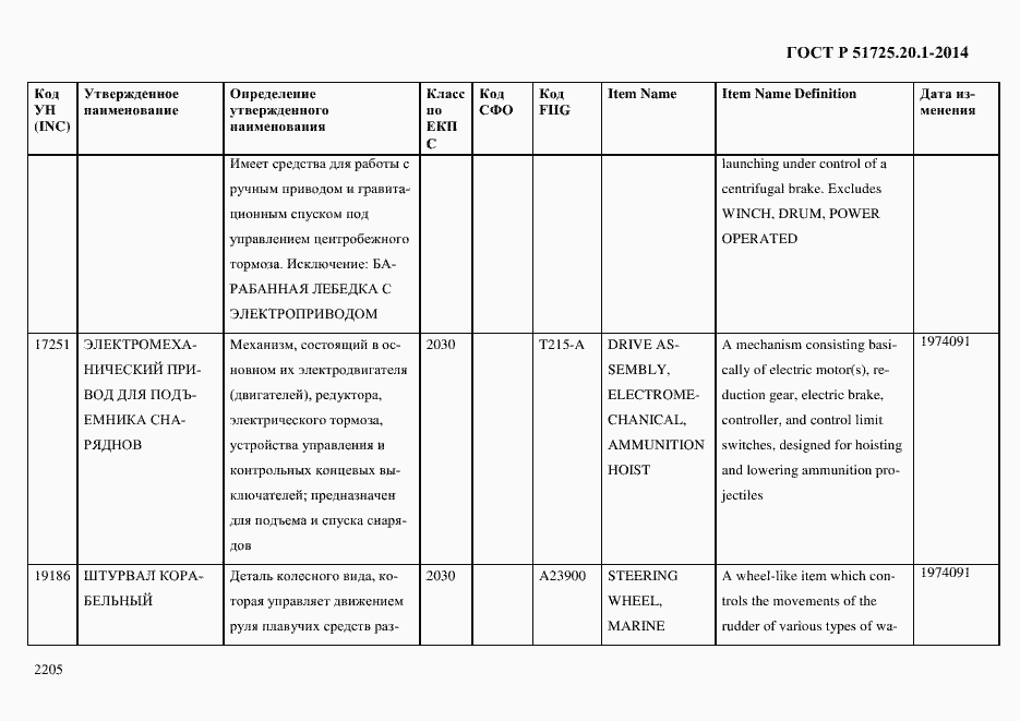 Страница 2213 ГОСТ Р 51725.20.1-2014